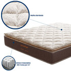 Colchão Queen Size Prorelax Bali 158x198x26 Molas Ensacadas P