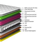 Colchão Solteiro De Molas Ensacadas D33 Cama Inbox Select Fir