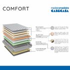 Colchão Solteiro Molas Ensacadas Comfort 32x88x188cm Cabecasa