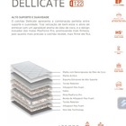 Colchão Solteiro Molas Max Force 200kg Delicate Solteiro 088x