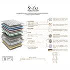 Colchão Swiss Casal 138 X 188cm King Koil - Branco/cinza