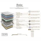 Colchão Swiss Solteiro Americano 96 X 203cm King Koil - Branc