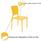 Conjunto 2 Cadeiras De Plástico Polipropileno E Fibra De Vidr