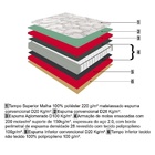 Conjunto Box Queen Titan – 158 x 198 x 67