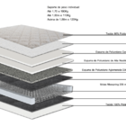 Conjunto Box Solteiro Sun Life One Side Pillow Top Base Idea