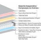 Conjunto Cama Box Meio Casal - Meio Casal 128cmx188cm Marrom
