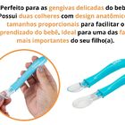 Conjunto De Colheres Em Silicone  Azul