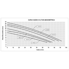Conjunto De Pressurização Bomba Syllent Impulse 1Cv 750 Watts