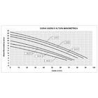 Conjunto De Pressurização Bomba Syllent Impulse 3/4Cv 220V +