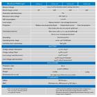 Controlador De Carga Solar Victron  Bluesolar 12/24v-10a