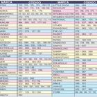 Controle Remoto Universal Para Ar Condicionado Dugold Dg109ll