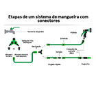 Derivação "Y" para Mangueira 9mm Daye