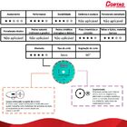 Disco De Corte Diamantado Concreto 230mm 9" Cortag