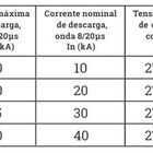 Disjuntor De Proteção De Surto 40ka - Enerbras Dps-e40