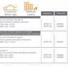 Dispositivo Protetor De Surto Dps - Eletromar 15ka