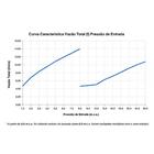 Ducha Acqua Star Ultra Preto 6800w 220v Lorenzetti