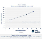 Ducha De Inox Quadrada 20x20 Cm De Parede (dourada)