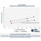 Ducha De Inox Quadrada 30x30 Cm Com Chuveirinho (Dourada)