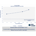 Ducha De Inox Redonda 20 Cm De Teto (escovada)