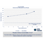 Ducha De Inox Redonda 30 Cm De Parede (escovada)