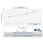 Ducha De Inox Redonda 30 Cm De Teto (escovada)