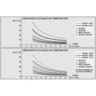 Ducha Eletrônica Luxo Com Resistência Blindada 7800w 220v - A