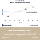 Ducha Higiênica (Elba Cromada)