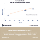 Ducha Higiênica (elba Dourada)