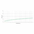 Ducha Higiênica Com Derivação Smart - N Cromado