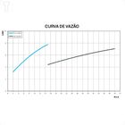 Ducha Higienica Docol Com Registro Edge Cromado 00850306