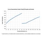 Ducha Lorenzetti Acqua Star Ultra Preto 220v 6800w