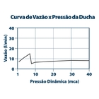 Ducha Lorenzetti Fitt 7000 F16