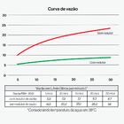 Ducha Rinnai 200mm - Quadrada Rsh2001 Rinnai