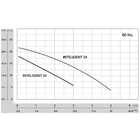 Eletrobomba De Recalque Rowa Inteligente 24 Monofasica 220v