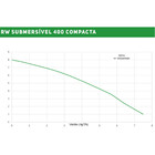 Eletrobomba Submersivel Rowa 400 Compacta 220v