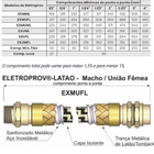 Eletroduto Flex Exd C/m 1/2 X 500mm Npt À Prova De Explosão