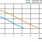 Estação Elevatória Residencial Para Áuas Pluviais