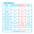 Filtro 200 Carbon Block 7'