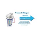 Filtro De Água Para Máquinas Loren Acqua 5'' Lorenzetti