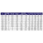 Filtro De Fibra A220 95000l Albacete