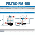 Filtro Para Piscinas Fm-100 P/ Até 313  Mil Litros Sodramar
