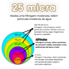 Filtro Plissado Lavável 20 Polegadas X 2 1/2 Micra:5 Micra