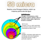 Filtro Plissado Lavável 20 Polegadas X 2 1/2 Micra:5 Micra