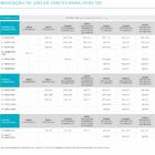 Fita 12v Eco 10w/m 700lm/m Irc70 5mt 4000k