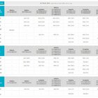 Fita 12v Evo 6w/m 550lm/m Irc80 5 Mt 4000k