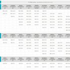 Fita All Light 24v Pro 8w/m 500lm/m Irc 90 5mt 4000k