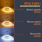 Fita De Led 192led/m 3 Em 1 Direto Na Tomada Rede 220v