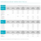 Fita De Led All Light 8w/m Ip20 24v 5m 2700k