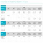 Fita Led Profissional Stella Eco 5w/m 12v Ip20 5m 3000k Branc