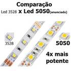 Fita Super Led 5mt Rgb 5050 Colorida Prova D' Agua + Controle